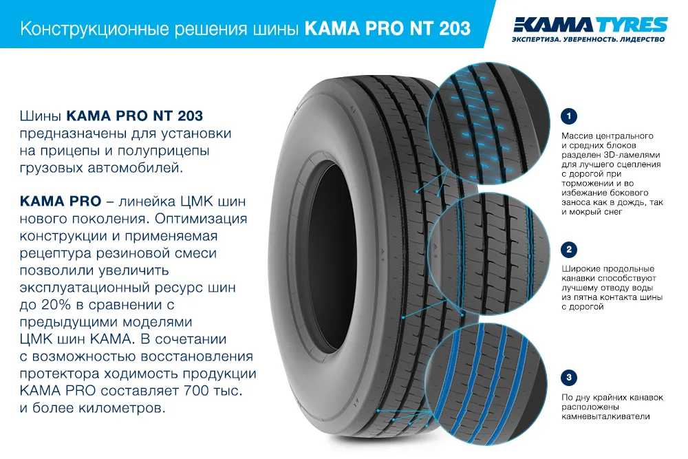ЦМК шины KAMA PRO NT 203 385/55 R22.5 в Кингисеппе